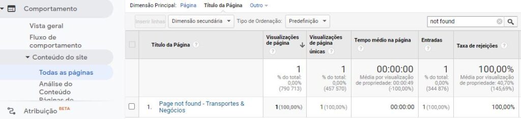 Exemplo de 404 not found no Google universal Analytics